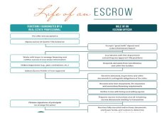 life of an escrow PDF preview