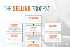 the selling process PDF preview
